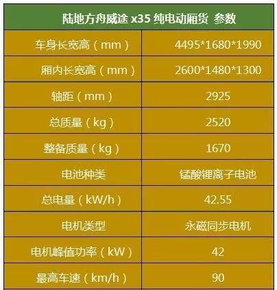 陆地方舟威途X35纯电动厢货参数.jpg