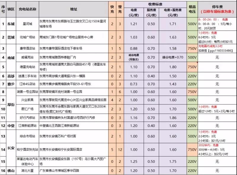 J9服务充电站清单.jpg