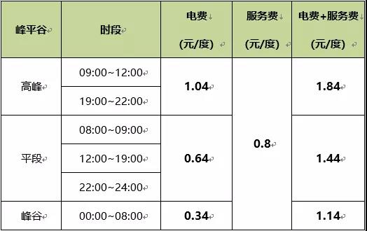 高埗北站充电站电价.jpg